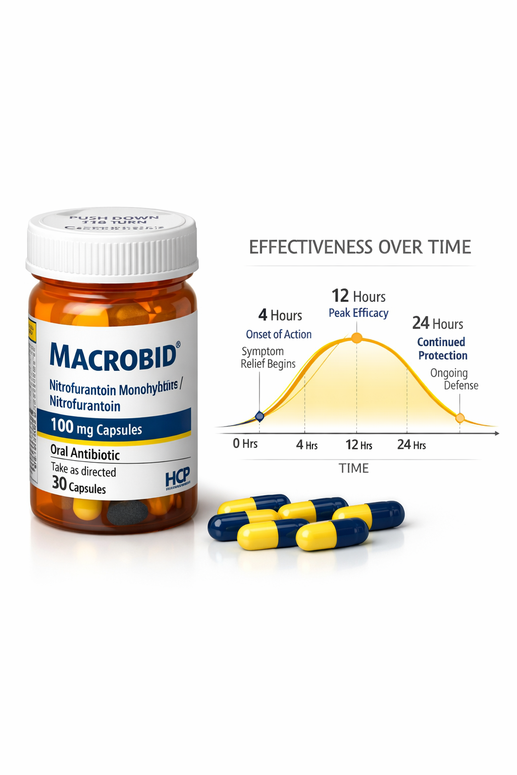 How Long Does It Take for Macrobid to Work?